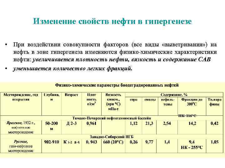 Изменение свойств нефти в гипергенезе • При воздействии совокупности факторов (все виды «выветривания» )