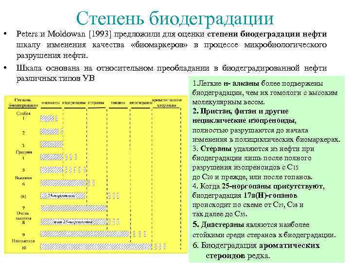 Степень биодеградации • • Peters и Moldowan [1993] предложили для оценки степени биодеградации нефти