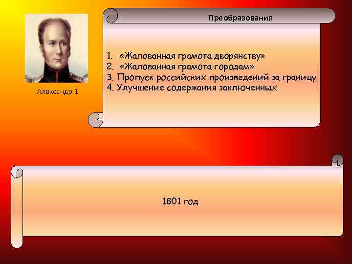 Преобразования Александр 1 1. «Жалованная грамота дворянству» 2. «Жалованная грамота городам» 3. Пропуск российских