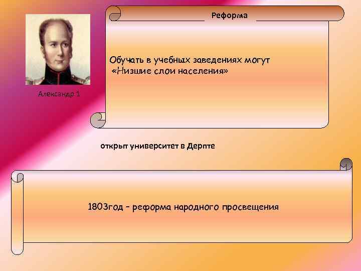 Реформа Обучать в учебных заведениях могут «Низшие слои населения» Александр 1 открыт университет в