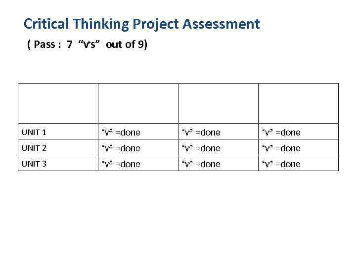 Critical Thinking Project Assessment ( Pass : 7 “ⱱs” out of 9) Individual Completion