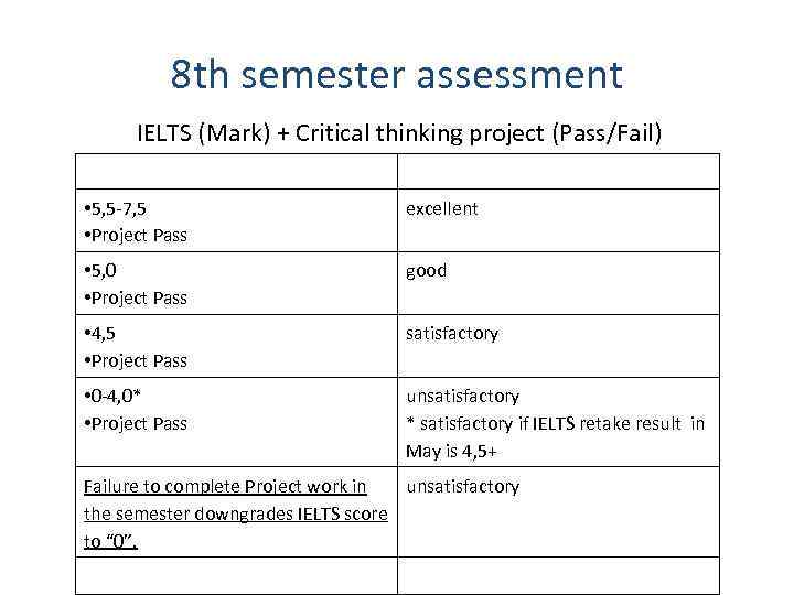 8 th semester assessment IELTS (Mark) + Critical thinking project (Pass/Fail) IELTS RESULTS Final