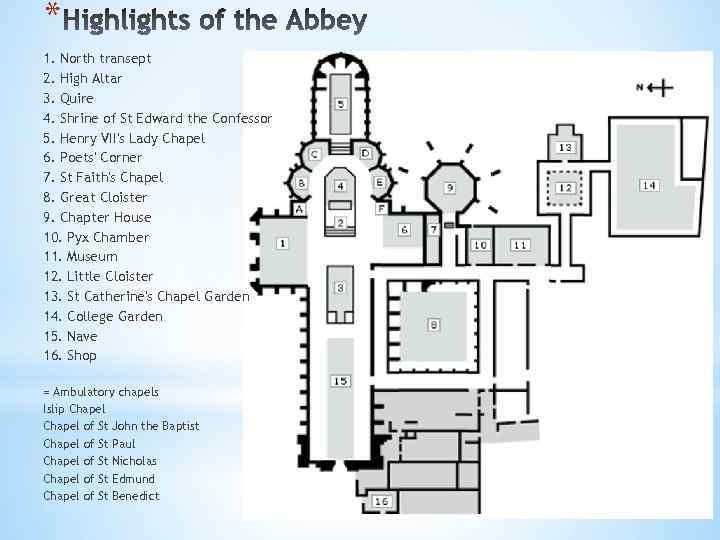 * 1. North transept 2. High Altar 3. Quire 4. Shrine of St Edward