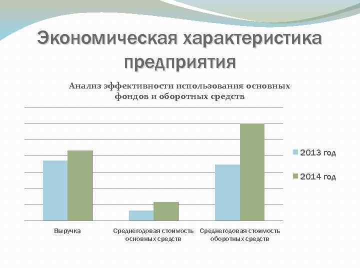 Экономическая характеристика предприятия Анализ эффективности использования основных фондов и оборотных средств 2013 год 2014
