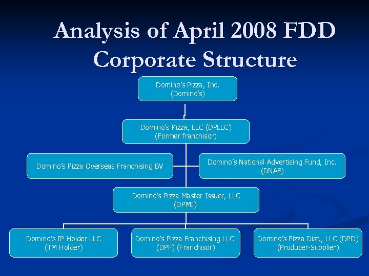 Analysis of April 2008 FDD Corporate Structure Domino’s Pizza, Inc. (Domino’s) Domino’s Pizza, LLC