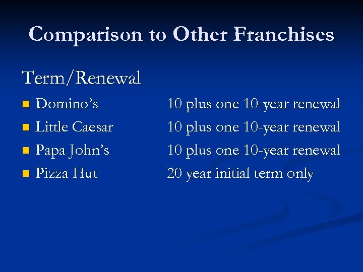 Comparison to Other Franchises Term/Renewal Domino’s n Little Caesar n Papa John’s n Pizza