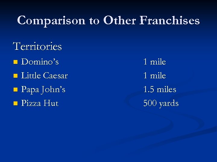 Comparison to Other Franchises Territories Domino’s n Little Caesar n Papa John’s n Pizza