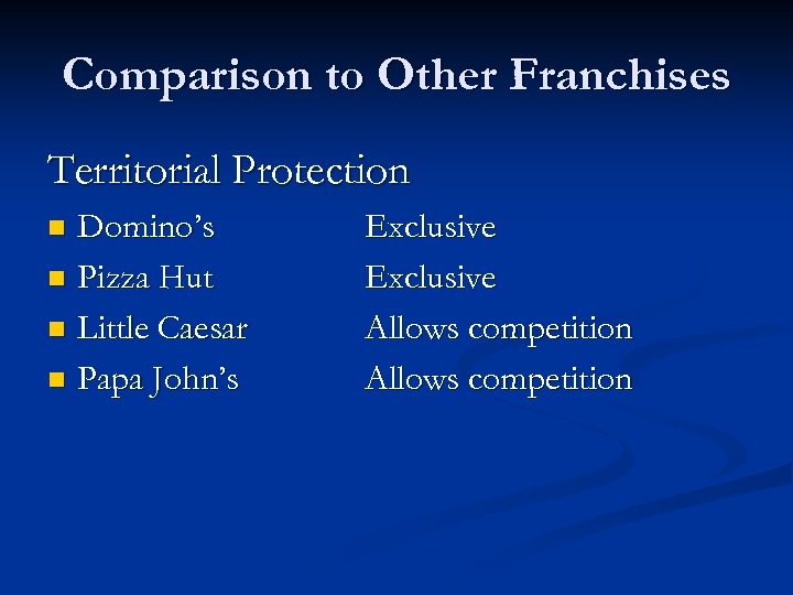 Comparison to Other Franchises Territorial Protection Domino’s n Pizza Hut n Little Caesar n