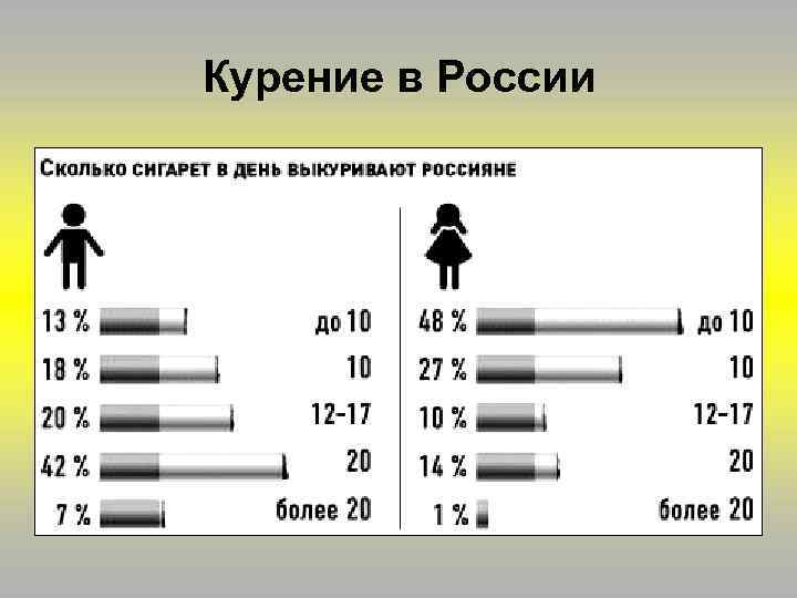 Курение в России 