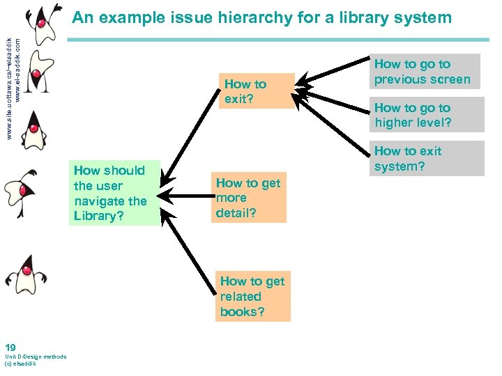 www. site. uottawa. ca/~elsaddik www. el-saddik. com An example issue hierarchy for a library