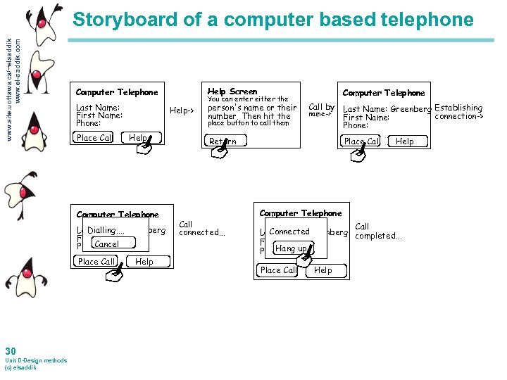 www. site. uottawa. ca/~elsaddik www. el-saddik. com Storyboard of a computer based telephone Last