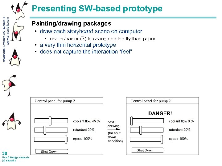 www. site. uottawa. ca/~elsaddik www. el-saddik. com Presenting SW-based prototype 38 Unit D-Design methods