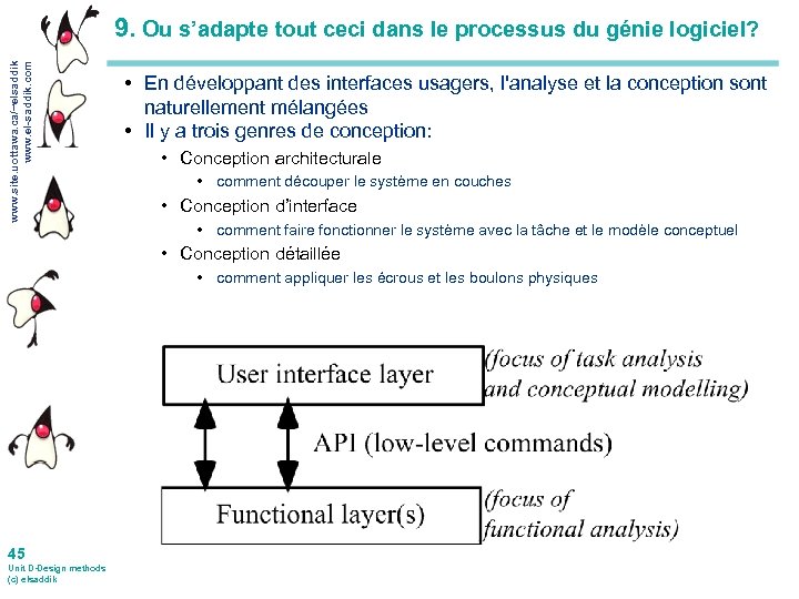 www. site. uottawa. ca/~elsaddik www. el-saddik. com 9. Ou s’adapte tout ceci dans le