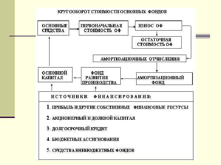 Коммерческие юридические лица презентация