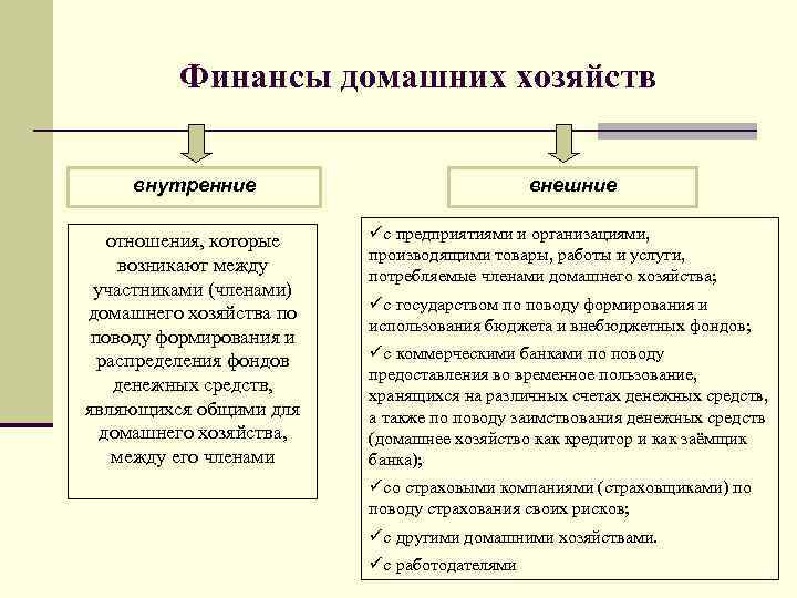 Схема финансы домашних хозяйств