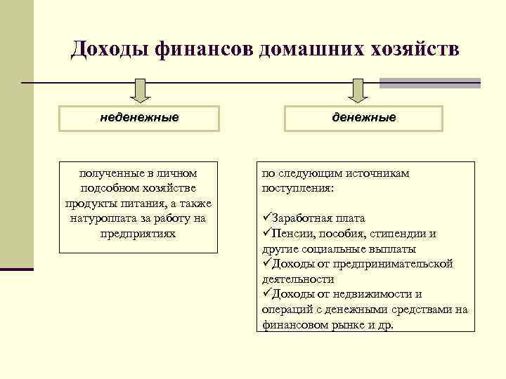 Доходы финансов домашних хозяйств неденежные полученные в личном подсобном хозяйстве продукты питания, а также