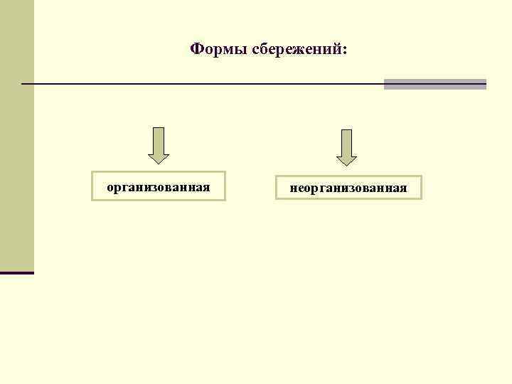 Формы сбережения граждан схема