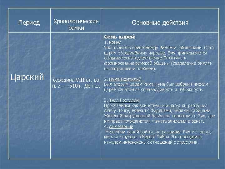 Период Хронологические рамки Основные действия Семь царей: 1. Ромул Участвовал в войне между Римом