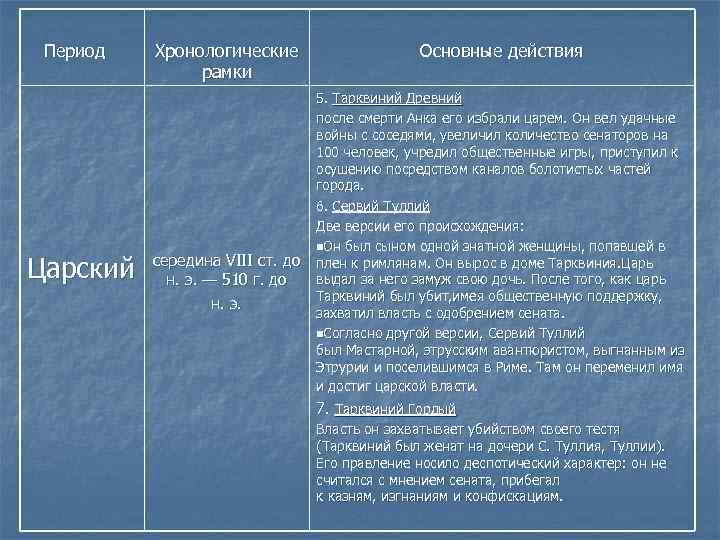 Этапы хронологические рамки. Хронологические рамки Петровской эпохи. Название войны хронологические рамки. Представь характеристику Петровской эпохи хронологические рамки. Хронологические рамки эпох в живописи.