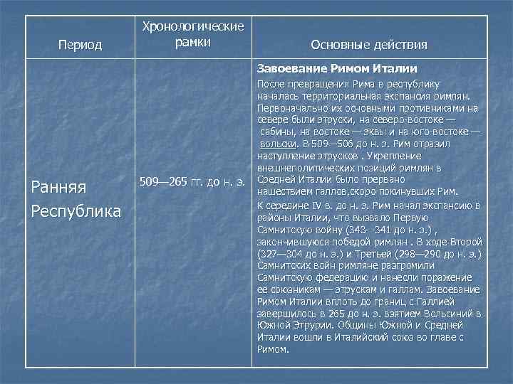 Период борьбы. Этапы борьбы плебеев и патрициев. Основные события борьбы патрициев и плебеев таблица. Таблица основные этапы борьбы плебеев и патрициев. Периоды древнего Рима таблица.