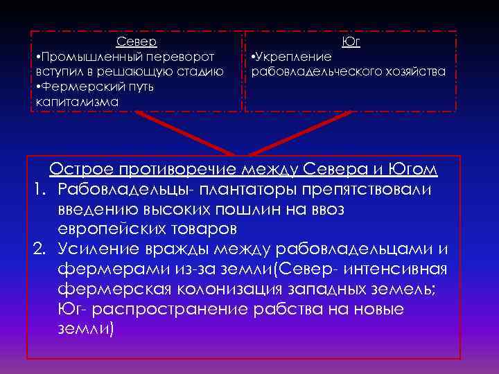 Сша причины и итоги гражданской войны 1861 1865 презентация