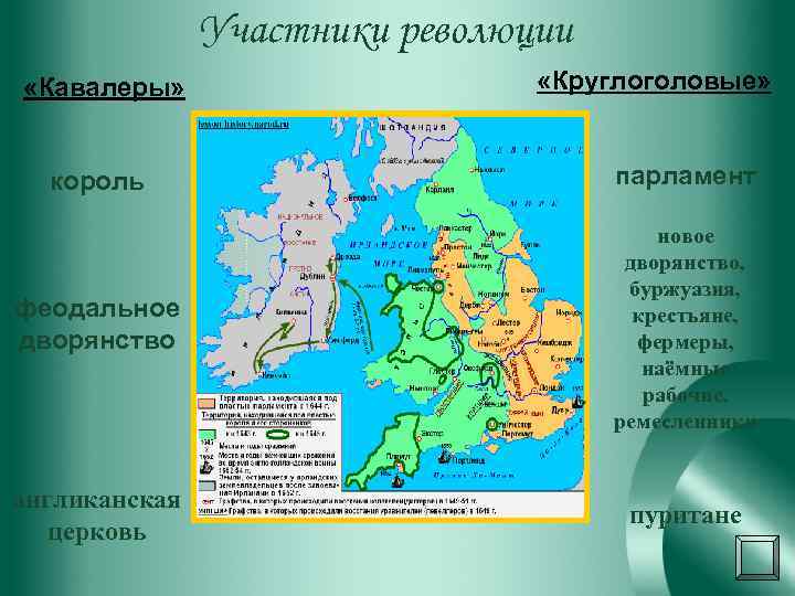 Участники революции «Кавалеры» «Круглоголовые» король парламент феодальное дворянство новое дворянство, буржуазия, крестьяне, фермеры, наёмные