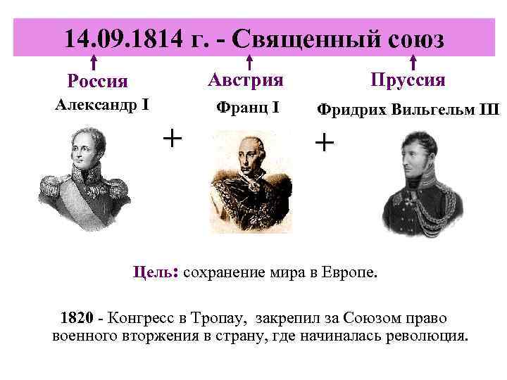 14. 09. 1814 г. - Священный союз Россия Австрия Пруссия Александр I Франц I