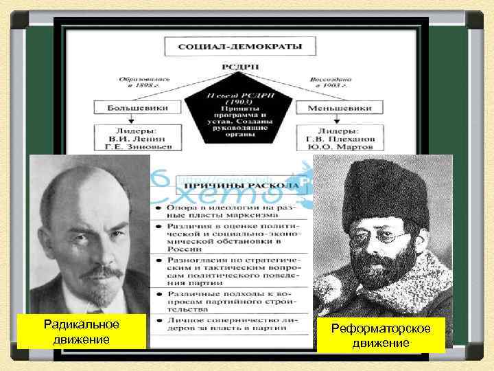 Россия на рубеже 19 20 веков николай 2 презентация