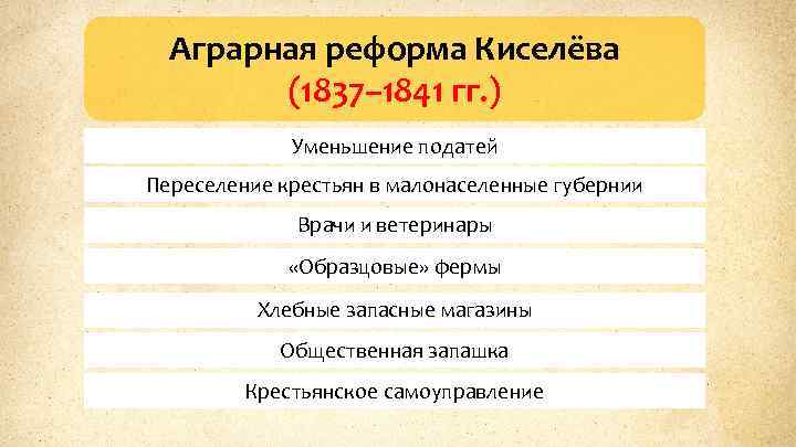 Аграрная реформа Киселёва (1837– 1841 гг. ) Уменьшение податей Переселение крестьян в малонаселенные губернии
