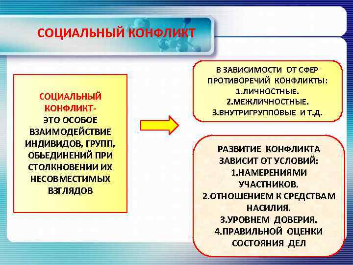 Общество план социальный конфликт