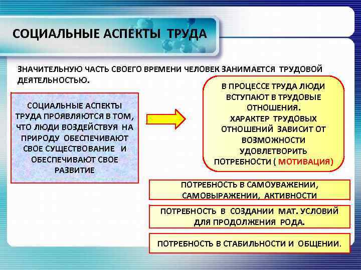 СОЦИАЛЬНЫЕ АСПЕКТЫ ТРУДА ЗНАЧИТЕЛЬНУЮ ЧАСТЬ СВОЕГО ВРЕМЕНИ ЧЕЛОВЕК ЗАНИМАЕТСЯ ТРУДОВОЙ ДЕЯТЕЛЬНОСТЬЮ. В ПРОЦЕССЕ ТРУДА
