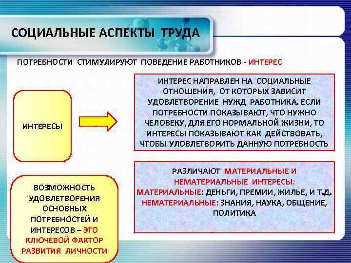 Каковы социальные. Социальный аспект. Соц аспекты труда. Социальные аспекты труда культура труда. Психологические аспекты труда.