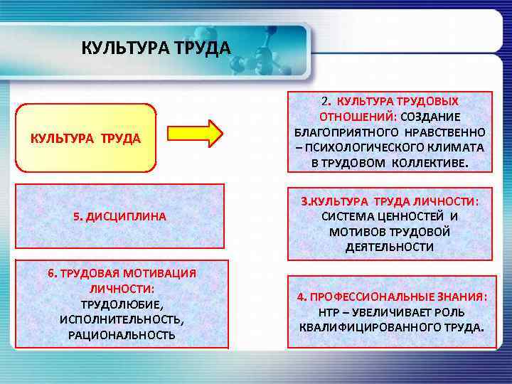 Культура труда это