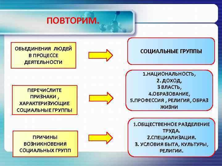 ПОВТОРИМ. ОБЬЕДИНЕНИЯ ЛЮДЕЙ В ПРОЦЕССЕ ДЕЯТЕЛЬНОСТИ ПЕРЕЧИСЛИТЕ ПРИЗНАКИ , ХАРАКТЕРИЗУЮЩИЕ СОЦИАЛЬНЫЕ ГРУППЫ ПРИЧИНЫ ВОЗНИКНОВЕНИЯ