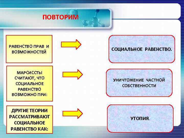 ПОВТОРИМ РАВЕНСТВО ПРАВ И ВОЗМОЖНОСТЕЙ СОЦИАЛЬНОЕ РАВЕНСТВО. МАРСИССТЫ СЧИТАЮТ, ЧТО СОЦИАЛЬНОЕ РАВЕНСТВО ВОЗМОЖНО ПРИ: