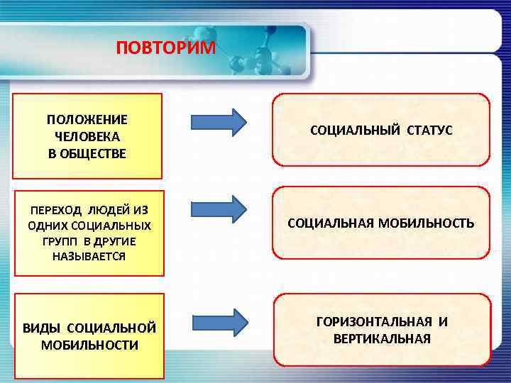 ПОВТОРИМ ПОЛОЖЕНИЕ ЧЕЛОВЕКА В ОБЩЕСТВЕ ПЕРЕХОД ЛЮДЕЙ ИЗ ОДНИХ СОЦИАЛЬНЫХ ГРУПП В ДРУГИЕ НАЗЫВАЕТСЯ