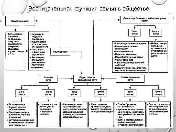 Воспитательная функция семьи в обществе 