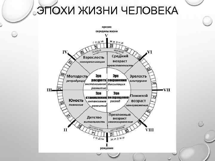 Прекрасный период жизни