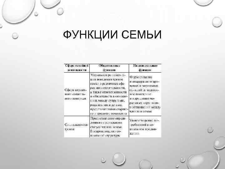 ФУНКЦИИ СЕМЬИ 