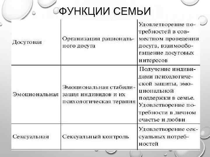 Семья и быт обществознание презентация 11 класс