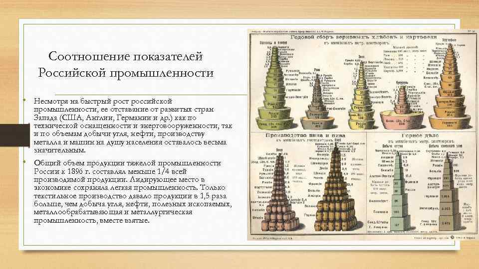 Соотношение показателей Российской промышленности • Несмотря на быстрый рост российской промышленности, ее отставание от