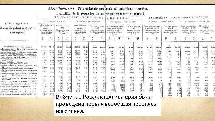 В 1897 г. в Российской империи была проведена первая всеобщая перепись населения. 