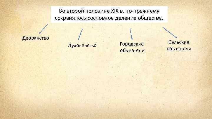 Во второй половине XIX в. по-прежнему сохранялось сословное деление общества. Дворянство Духовенство Городские обыватели