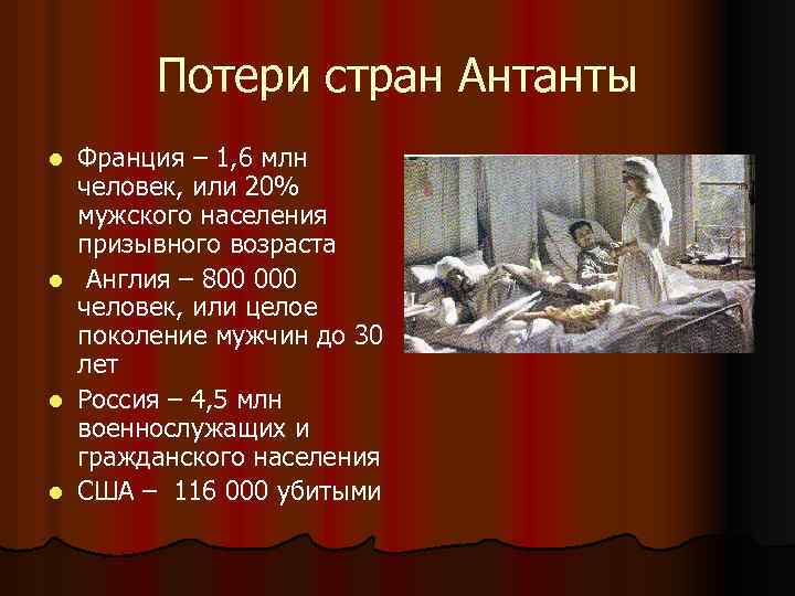 Потери стран Антанты Франция – 1, 6 млн человек, или 20% мужского населения призывного