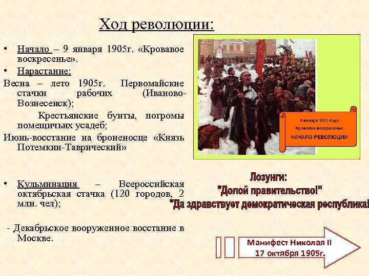 Ход революции: • Начало – 9 января 1905 г. «Кровавое воскресенье» . • Нарастание: