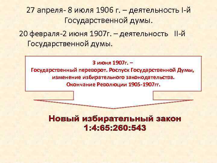 Дата 3 июня 1907. Государственный переворот 3 июня 1907 г. Деятельность 2 государственной Думы 1907. Гос Дума 1905-1907. Роспуск 2 государственной Думы Дата.