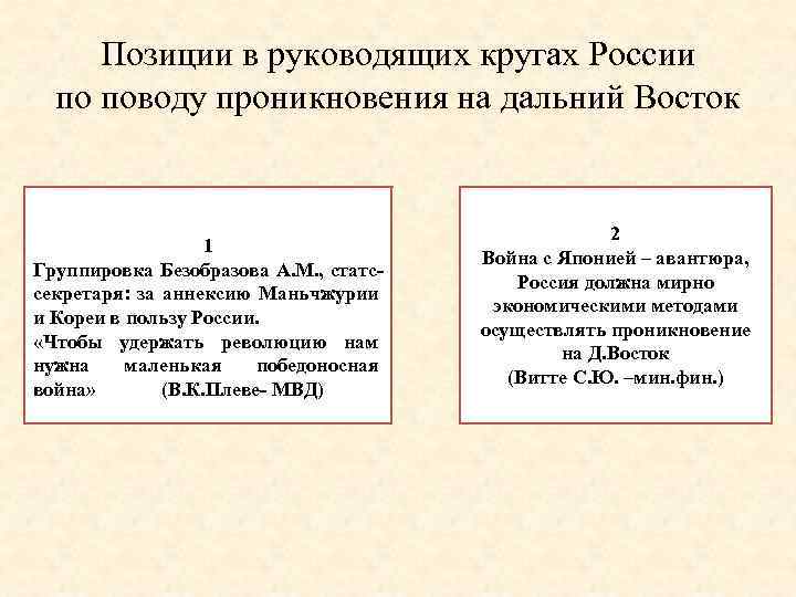 Позиции в руководящих кругах России по поводу проникновения на дальний Восток 1 Группировка Безобразова