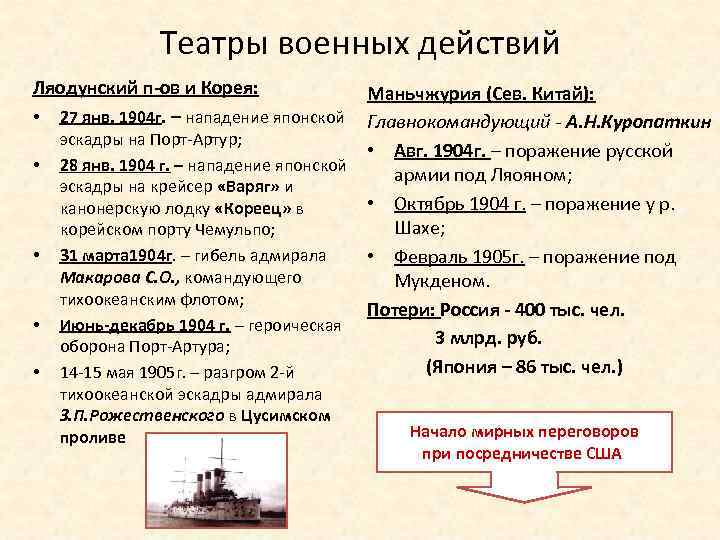 Театры военных действий Ляодунский п-ов и Корея: • 27 янв. 1904 г. – нападение