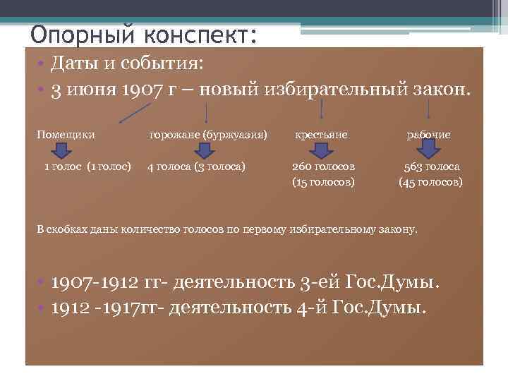 Опорный конспект: • Даты и события: • 3 июня 1907 г – новый избирательный