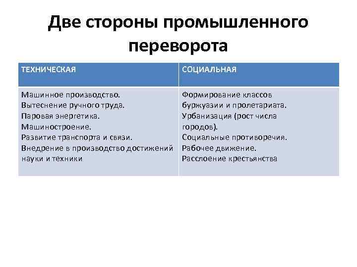 Социальные промышленные. Стороны промышленного переворота. Две стороны промышленного переворота техническая и социальная. Социальная сторона промышленного переворота. Две стороны промышленной революции.